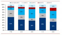 碳中和目标下的投资机会——5大产业