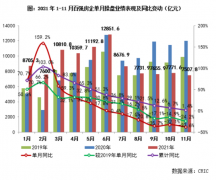 楼市依旧“低温”！百强房企销售业