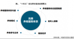 如何实现“老有所依”？养老产业顶