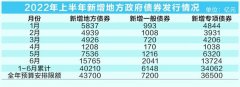 新增专项债发行近尾声 三季度超2万亿