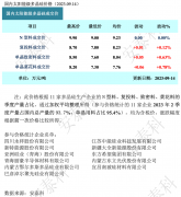 光伏周报：交建股份收购光伏企业 常