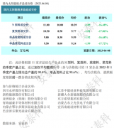 光伏周报：通威股份、隆基绿能等头