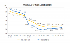 楼市持续企稳！政策效果或进一步显