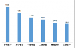 2022年四季度银行业消费者投诉榜：中