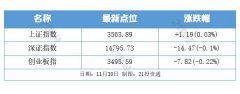 盘前情报丨工信部一天连发三大规划