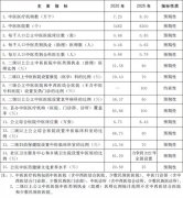 国务院印发《“十四五”中医药发展