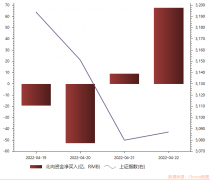 本周北向资金买什么？抄底“宁王”