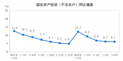 统计局：1-6月城镇固定资产投资同比