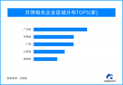 天眼新知 | 让中秋有滋有味 月饼就是