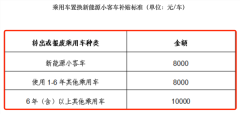 重磅！＂宁王＂突传大消息：量产！