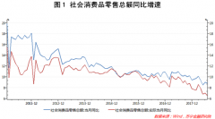 榨菜方便面业绩向好 传递了什么信号